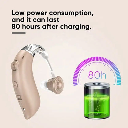Zenvora | Bluetooth Hearing Amplifier with USB Charging
